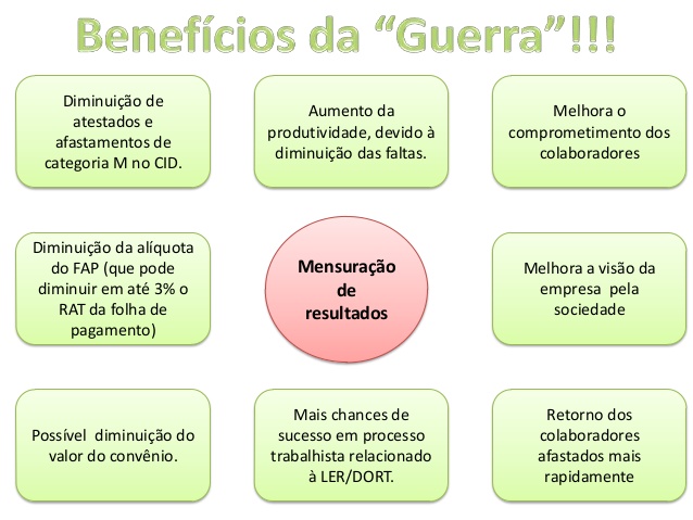 Fisioterapia Do Trabalho - Vida Terapia